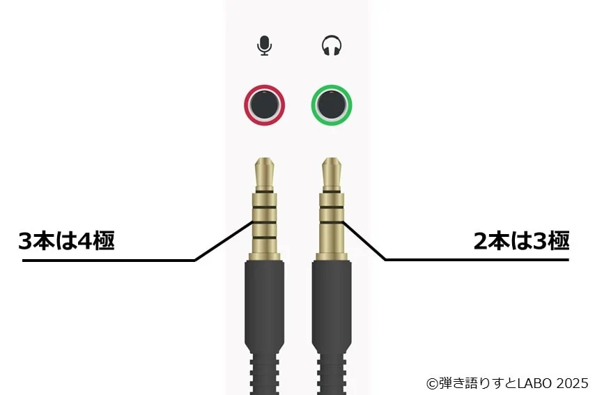 ミニプラグの黒線の本数と極数の違い