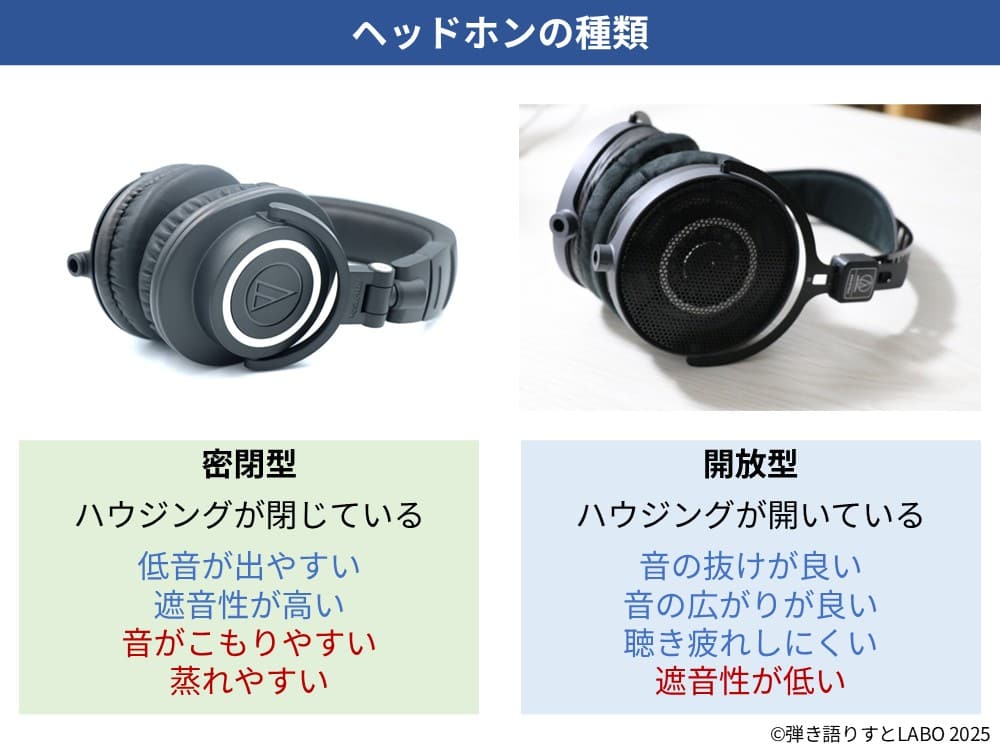 ヘッドホンの密閉型と開放型の特徴をまとめた図解