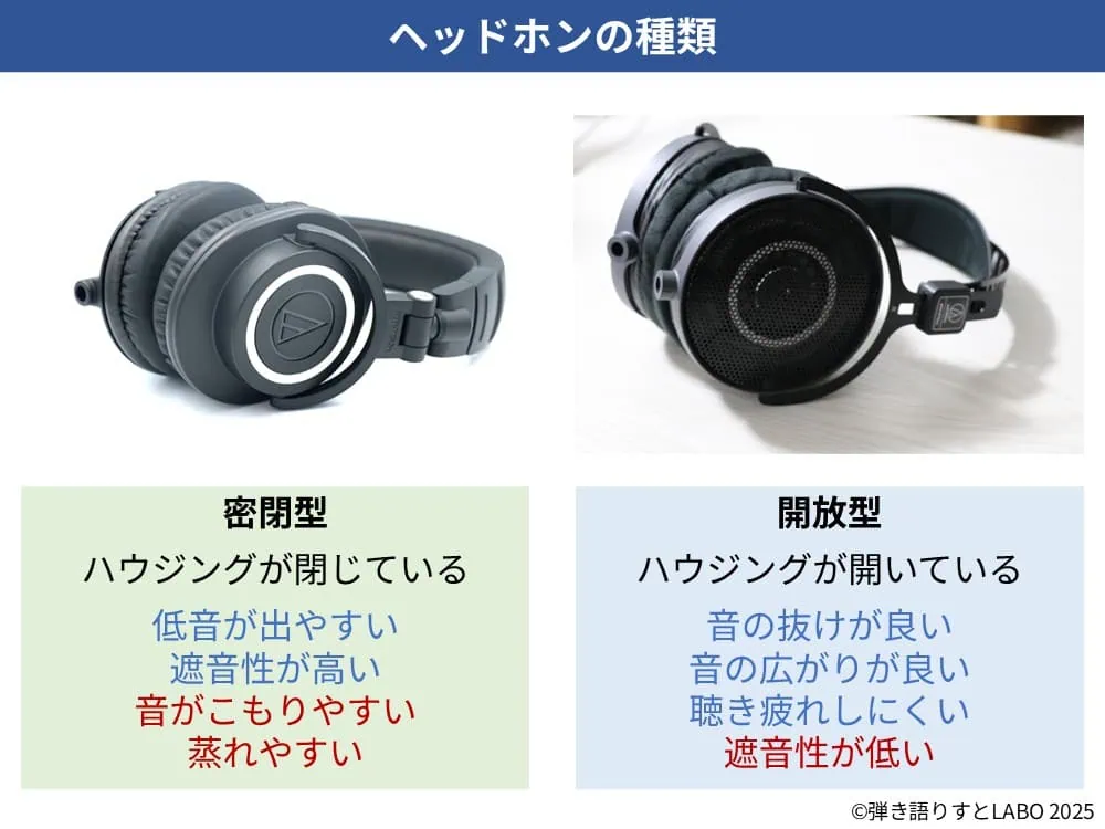 ヘッドホンの密閉型と開放型の特徴をまとめた図解