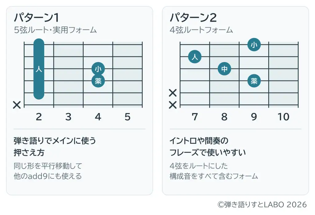 Badd9の基本フォーム、ハイフレットフォームの押さえ方と使い分け