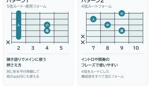 Badd9の基本フォーム、ハイフレットフォームの押さえ方と使い分け