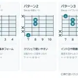 Baugコードの押さえ方3パターン。ローコードは×・2・1・0・0・×、6弦ルートは7・×・×・8・8・×、ハイフレットは×・×・9・8・8・7