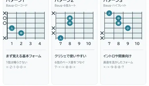 Baugの押さえ方。基本のコードフォームと良く使うパターンを解説