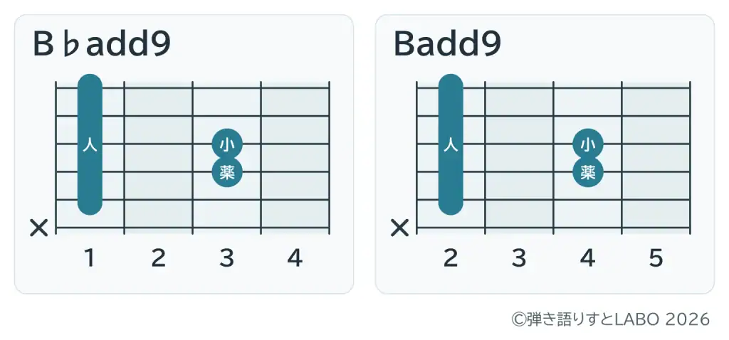 B♭add9とBadd9のギターコードフォーム