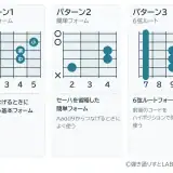 Bsus4の基本フォーム、簡単フォーム、6弦ルートフォームの押さえ方と使い分け