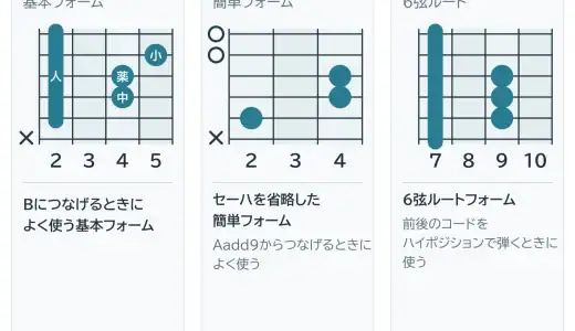 Bsus4の基本フォーム、簡単フォーム、6弦ルートフォームの押さえ方と使い分け